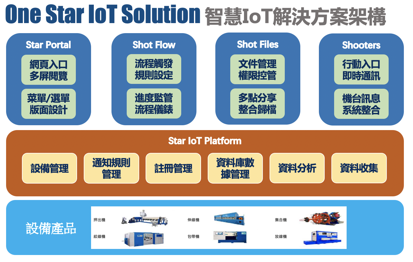 IoT New