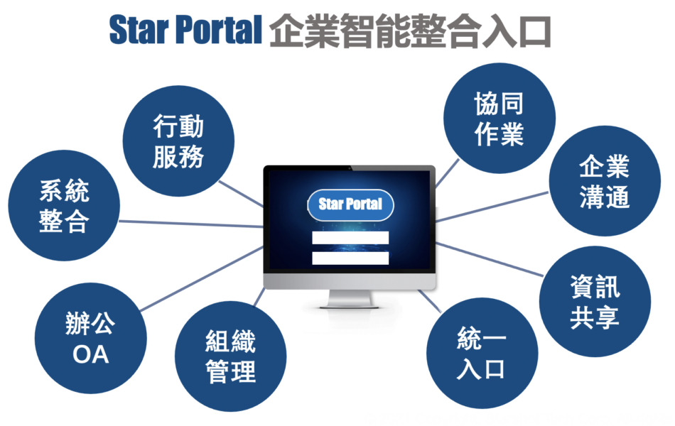 star portal